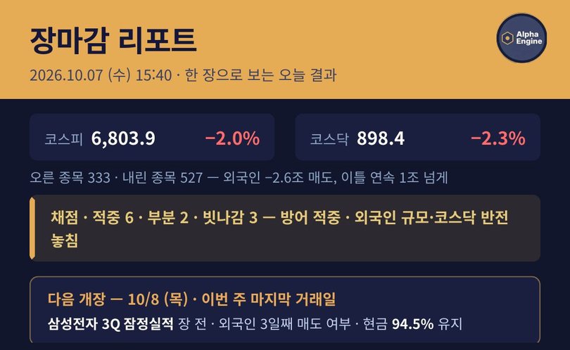 장마감 리포트 — 지수 결과와 적중